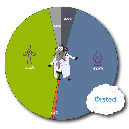 Orsted