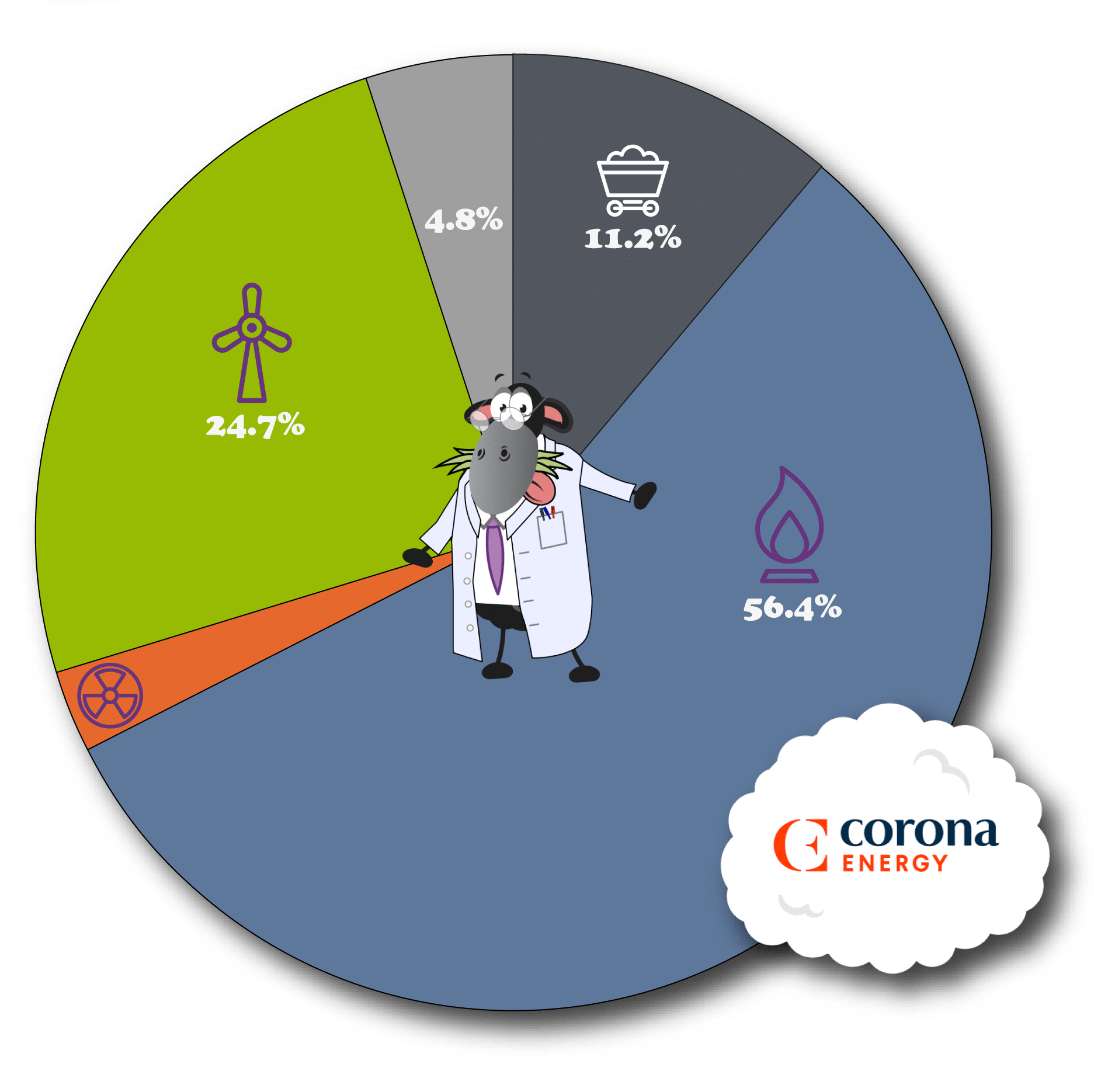 Corona Energy