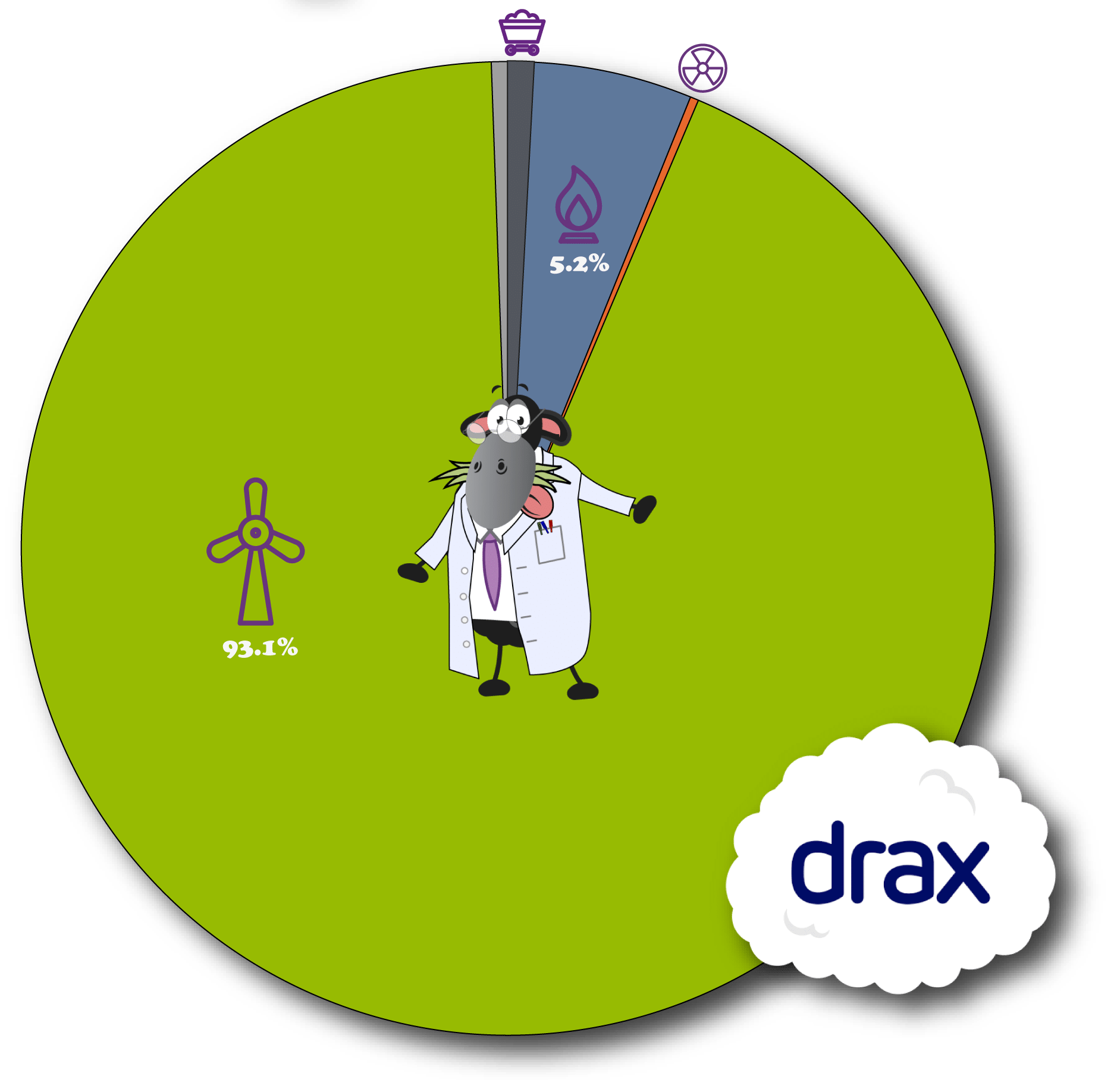 Drax