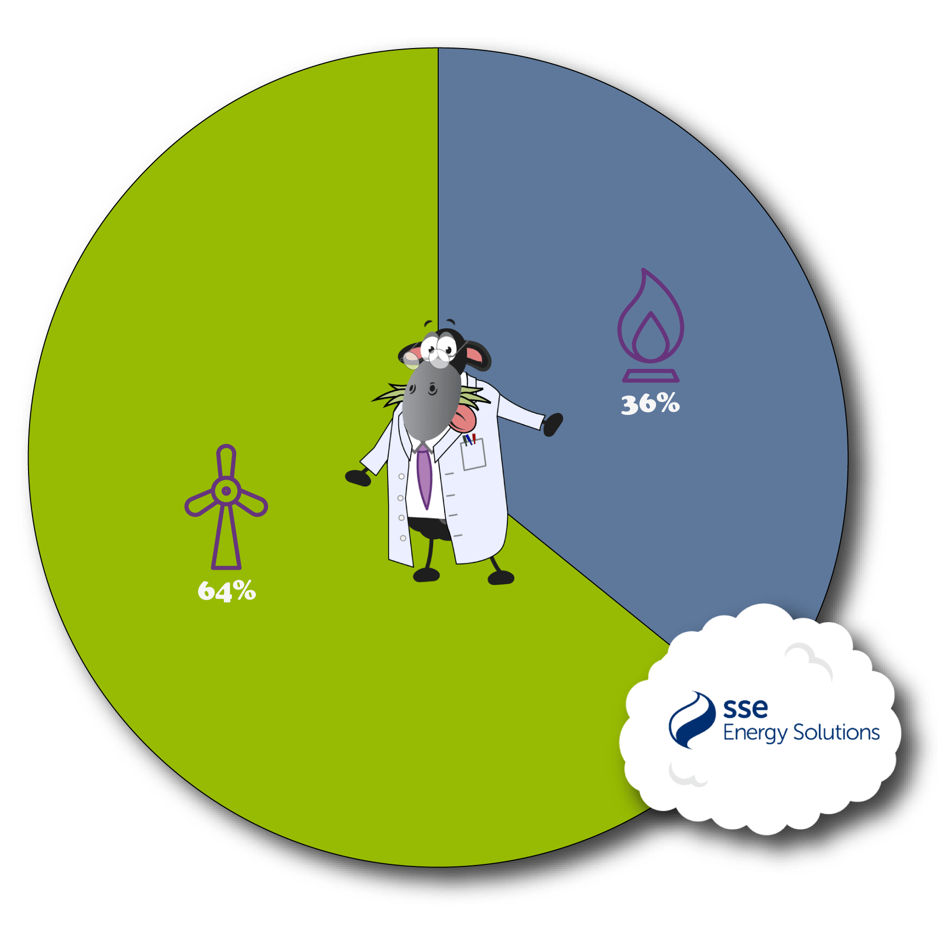 SSE Energy