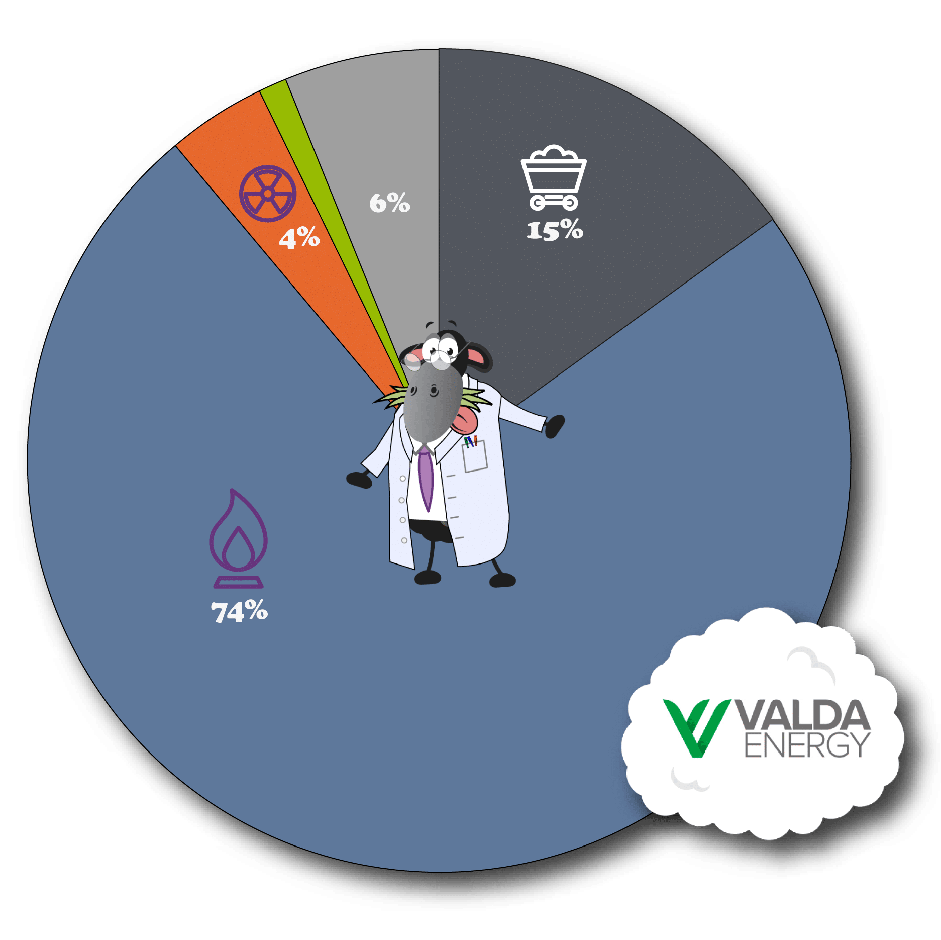 Valda Energy